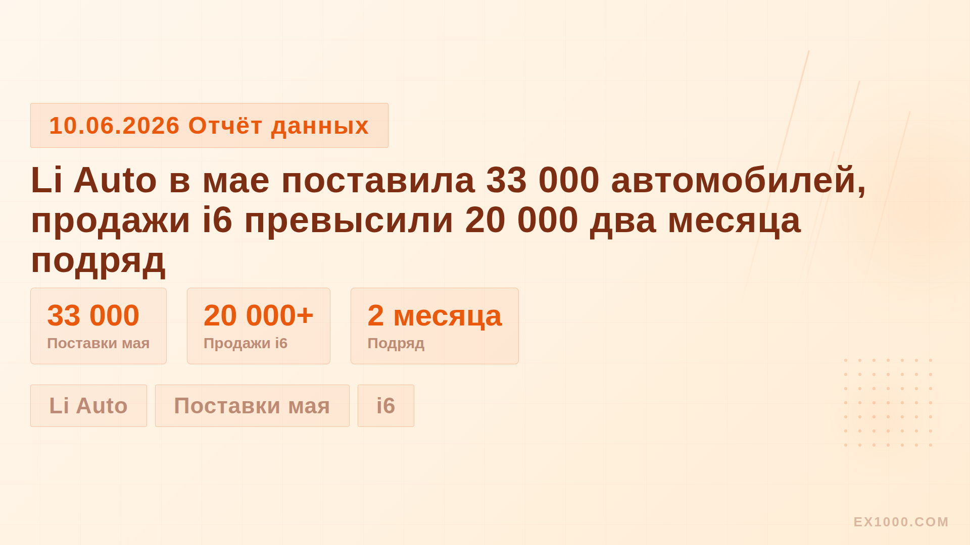 Li Auto поставила 33 000 автомобилей в мае, продажи i6 превысили 20 000